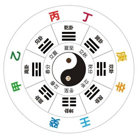 四柱神煞|四柱八字之神煞全篇及歌诀(完整八字神煞速查及详解(全部))